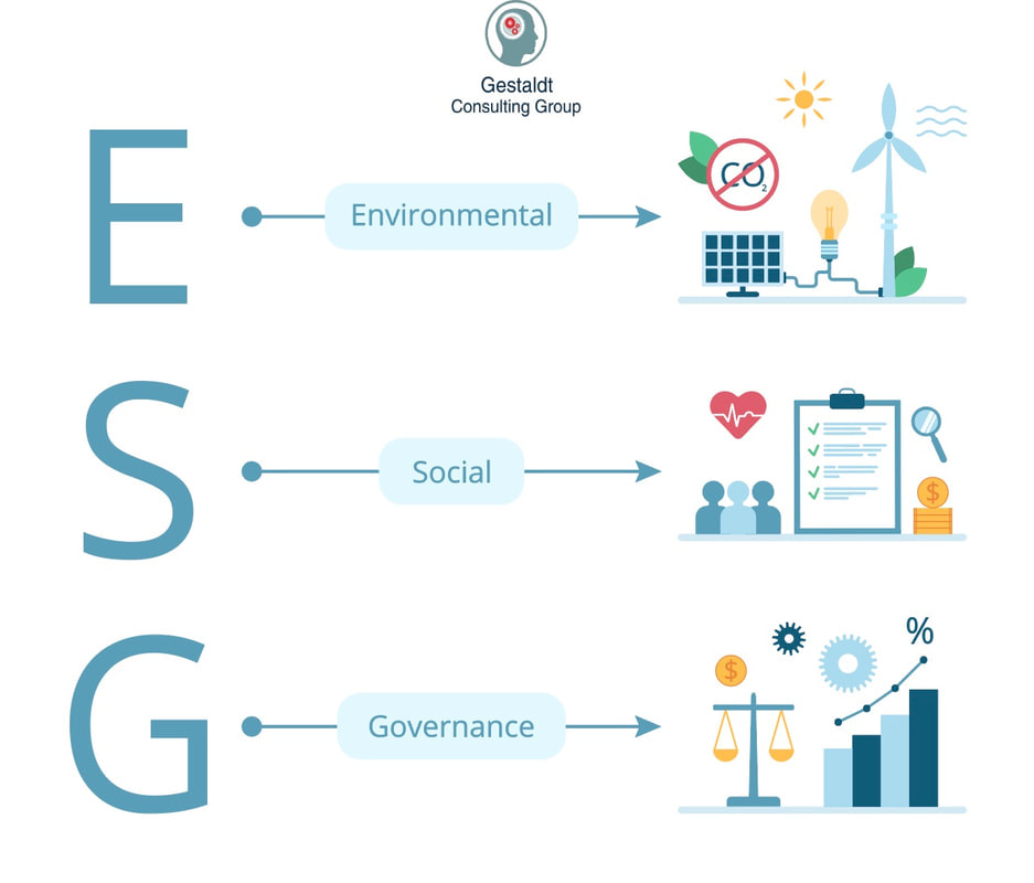 ESG Solutions by Gestaldt