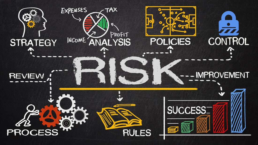 Gestaldt Risk Management