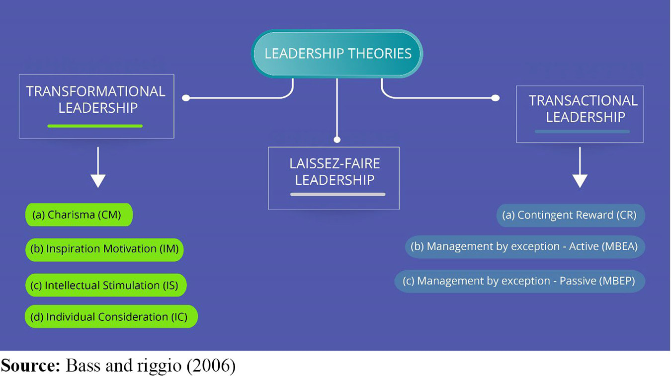 Transformational Leadership - Gestaldt