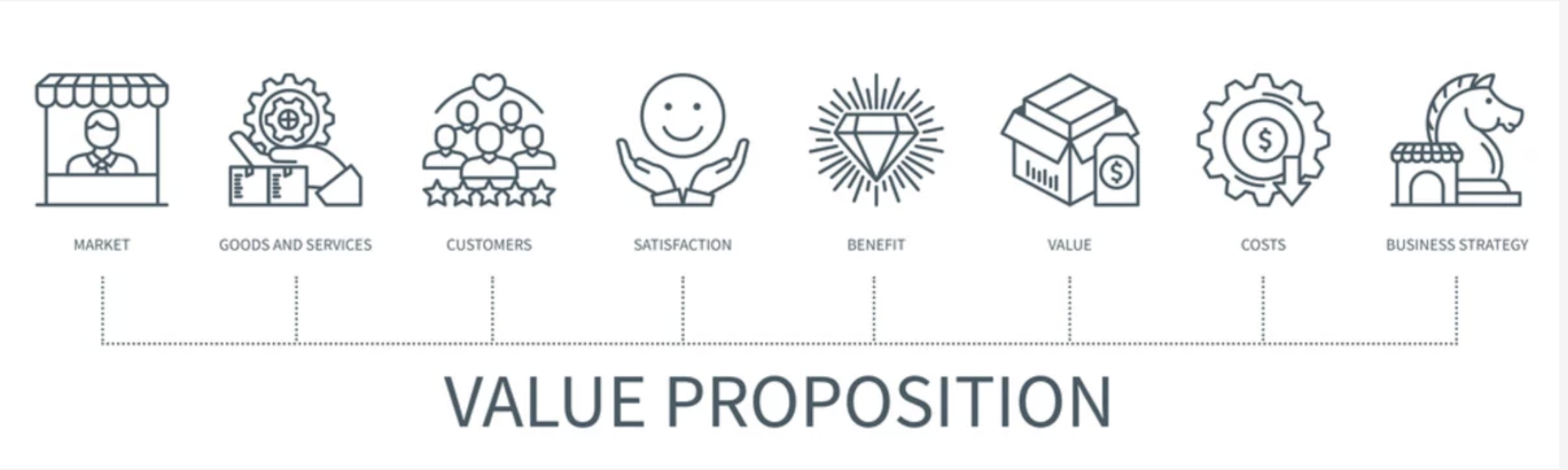 Gestaldt Value Proposition Solutions