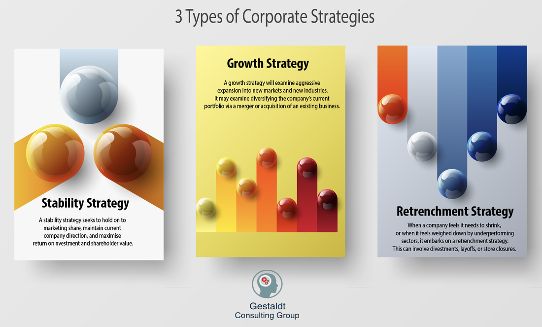 Types of Corporate Strategies_Gestaldt