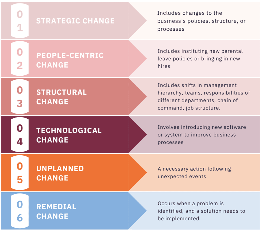 Types of Organisational Change_Gestaldt