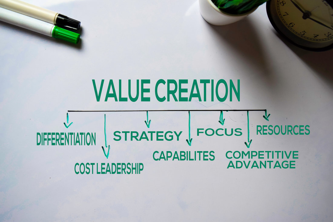 Value Creation with Gestaldt